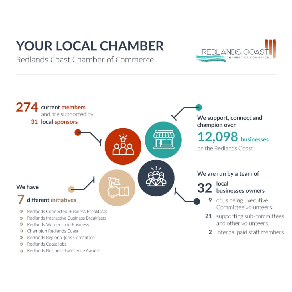 Your local chamber infographic Instagram6392