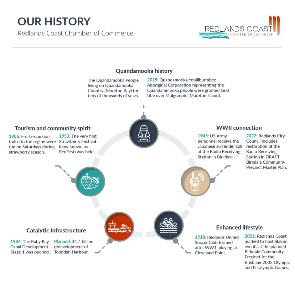 Redlands history infographic v3 0296