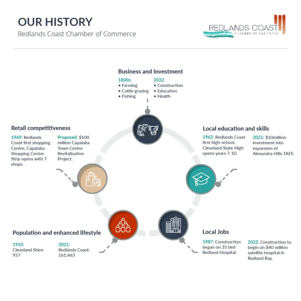 Redlands history infographic v3 Instagram copy11