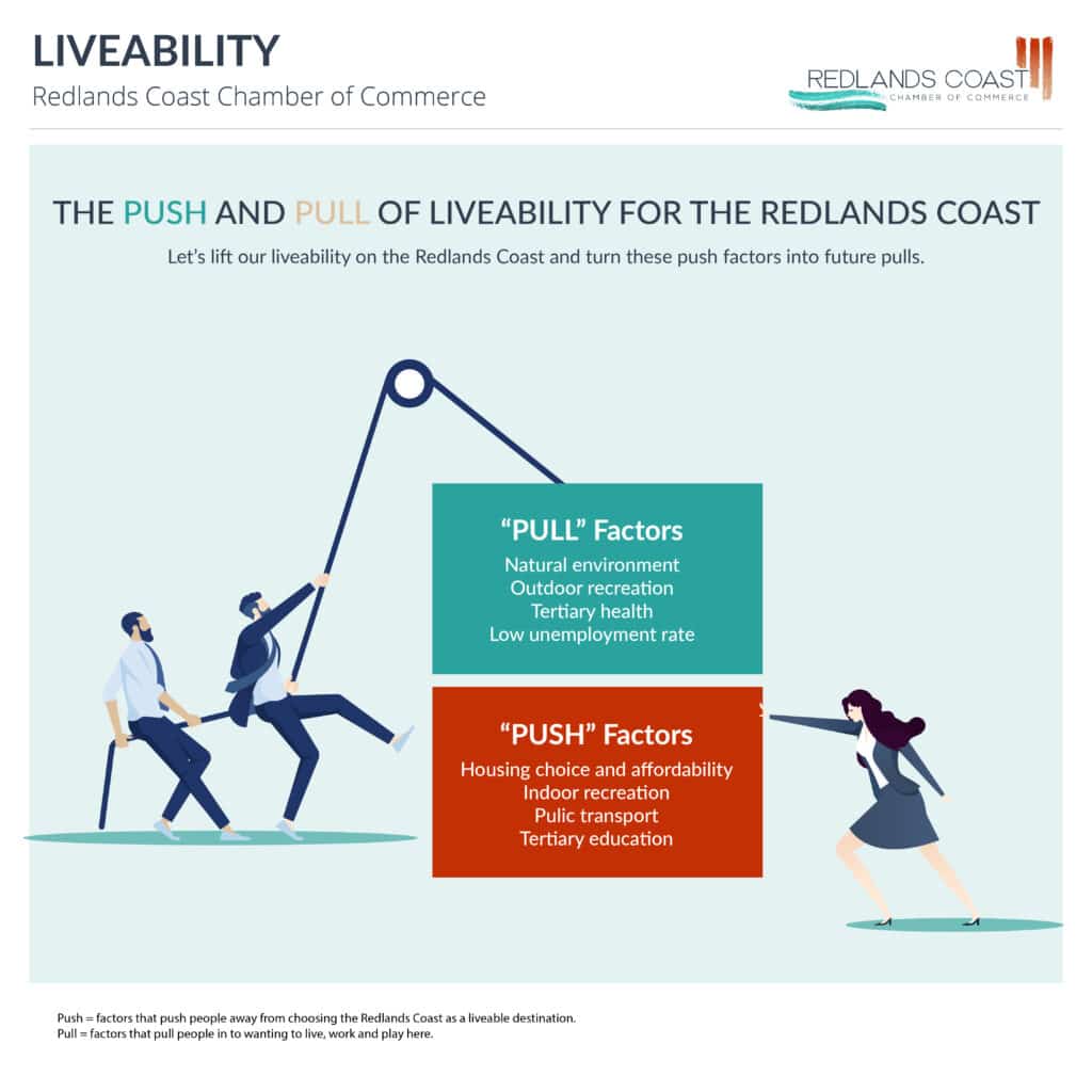 Redlands livability infographic V2 01