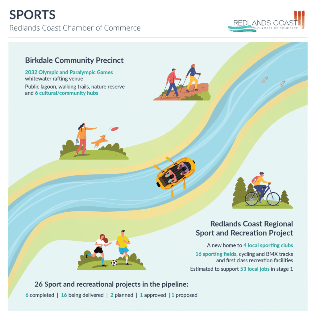 Redlands sports infographic V2