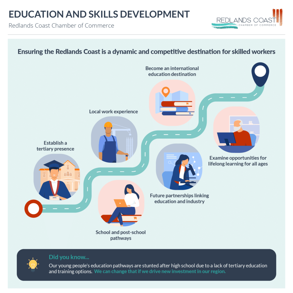 Redlands education infographic V2